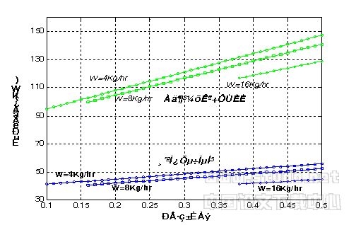 转轮除湿复合空调系统