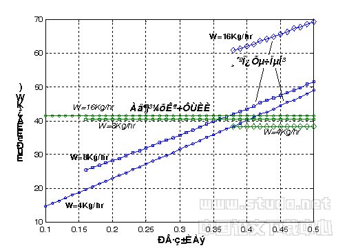 转轮除湿复合空调系统