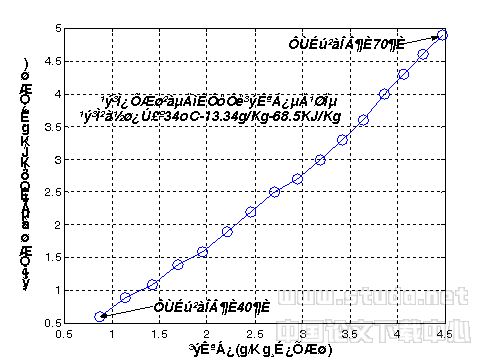 转轮除湿复合空调系统