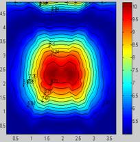 辐射板采暖房间热舒适性影响因素分析