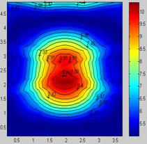 辐射板采暖房间热舒适性影响因素分析