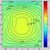 辐射板采暖房间热舒适性影响因素分析