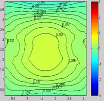 辐射板采暖房间热舒适性影响因素分析
