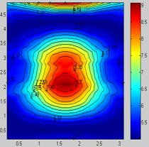 辐射板采暖房间热舒适性影响因素分析