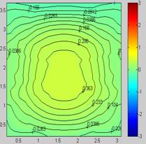 辐射板采暖房间热舒适性影响因素分析