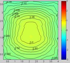 辐射板采暖房间热舒适性影响因素分析