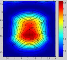 辐射板采暖房间热舒适性影响因素分析