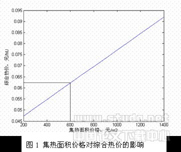 主动式太阳能直接采暖系统技术经济分析