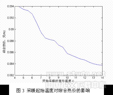 主动式太阳能直接采暖系统技术经济分析