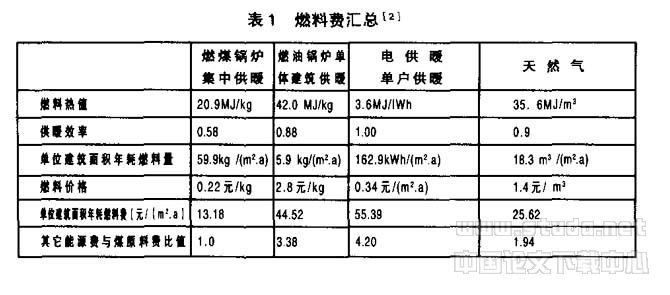 如何合理选择供暖系统热源问题的探讨
