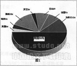高温水源热泵研究与发展趋势