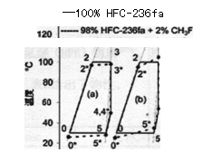 高温水源热泵研究与发展趋势