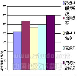 热电冷联供应用于住宅的经济性分析