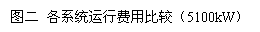 热电冷联供应用于住宅的经济性分析