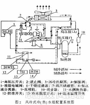 风冷热泵型家用中央空调系统