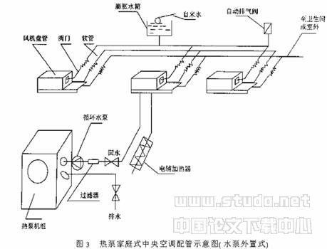 风冷热泵型家用中央空调系统