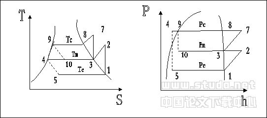 双级压缩制冷装置中间压力的确定