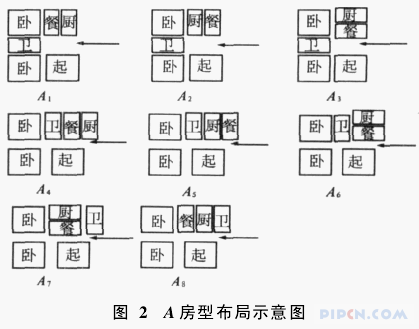 中小套型住宅优秀方案房型统计分析