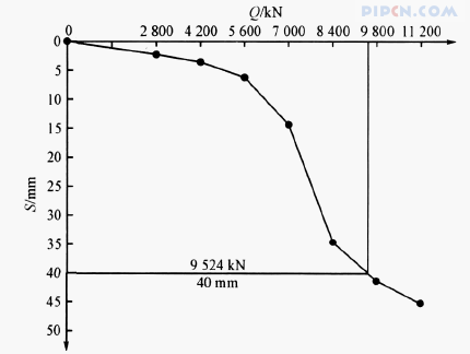 11号桩Q-S曲线