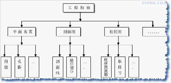 通过定制AutoCAD菜单文件建立工程勘察数据处理用户界面