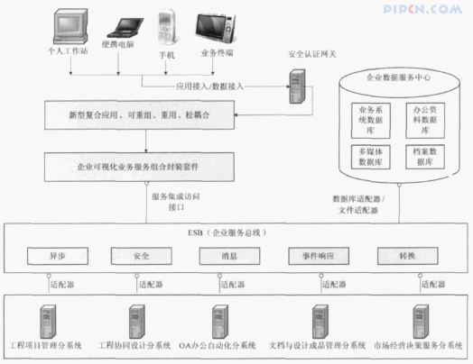 建筑企业信息化实施策略探讨