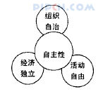 关于建造师协会的定位分析