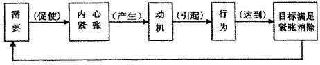 建设工程施工合同中两种付款方式的比较