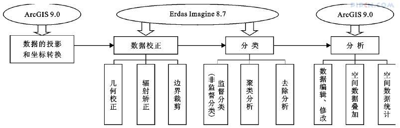 基于RS与GIS的重庆主城区土地利用及土地覆盖变化分析