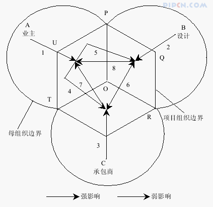 项目文化建设的实施障碍及对策探讨