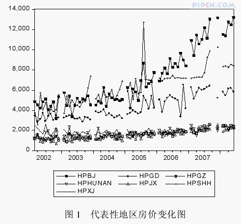 基于中国省级面板数据的房价与地价关系研究