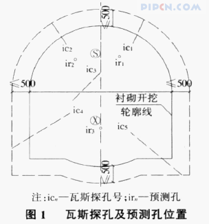 曹家庄瓦斯隧道施工技术方案