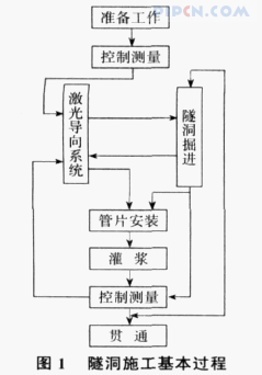 双护盾全断面掘进机激光导向系统的应用