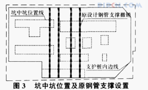 基坑工程信息化施工实例