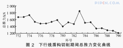 软土盾构直接切削钢筋混凝土桩基施工技术