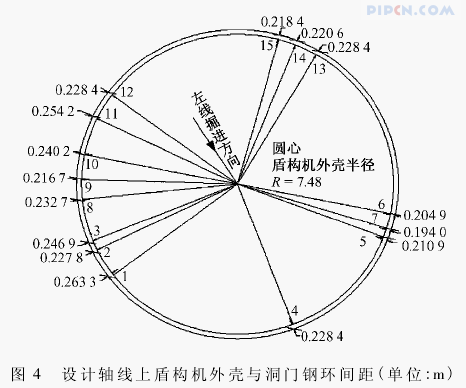 超大型泥水盾构水中接收施工技术