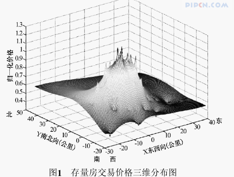 位置对城市存量房价格的影响分析——以北京市为例