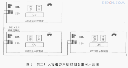 火灾报警控制系统设计在建筑中的应用