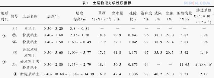真空降水联合冲压法在软基处理中的试验研究