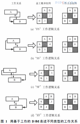 基于信息交互分析的建设工程变更预测
