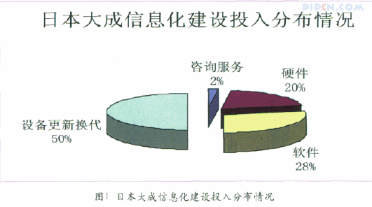日本建筑施工企业信息化建设情况考察报告（上）