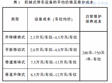 解决城市交通拥堵和停车难的途径:机械式停车