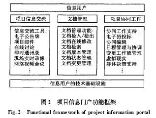 项目信息门户的概念及实施分析