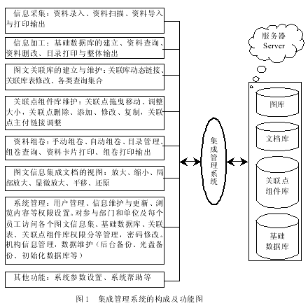 建设工程信息集成管理系统研究