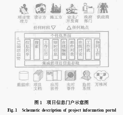 项目信息门户的概念及实施分析