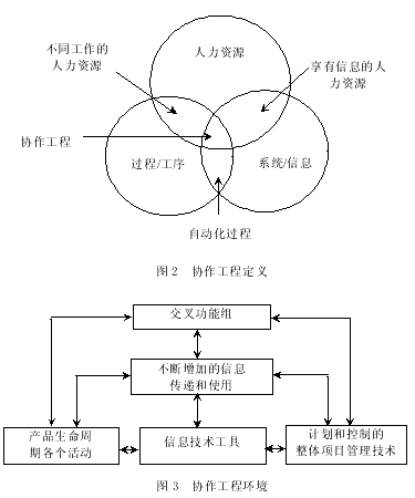论工程项目集成管理及其经济效益