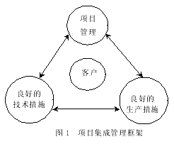 论工程项目集成管理及其经济效益