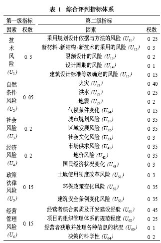 建筑策划中的风险识别与风险评价
