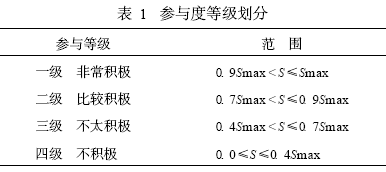 公众参与城市规划评价体系研究