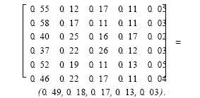 建筑策划中的风险识别与风险评价