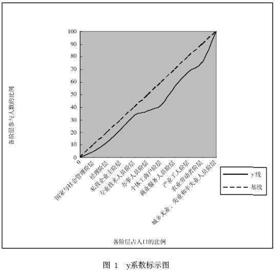 公众参与城市规划评价体系研究